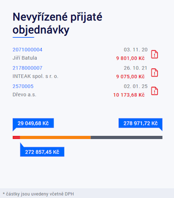 Karta Nevyřízené přijaté objednávky